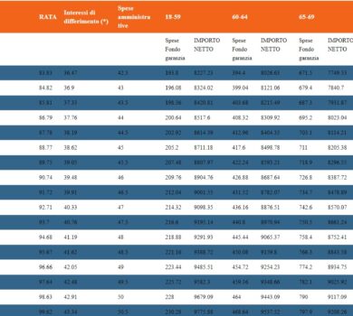 prestiti inps tabelle